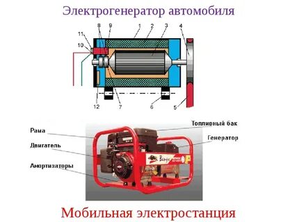 Время работы генератора