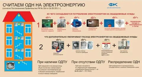Коммунальные услуги нежилое здание