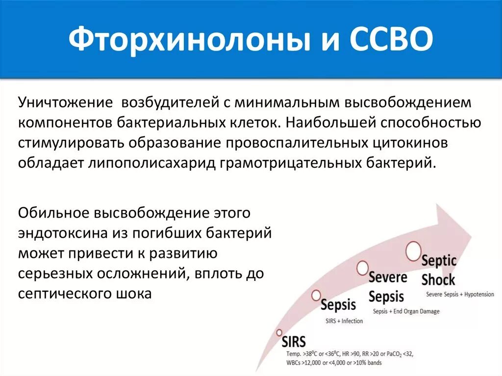 Септический ШОК грамотрицательные бактерии. Фторхинолоны сепсис. ССВО сепсис. Эндотоксин у каких бактерий. Новости ссво