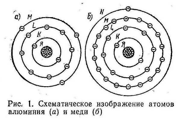 Изобразите атом алюминия. Схематическое изображение атома. Схематическое изображение атома алюминия. Атом схематичный рисунок. Изобразить схематично атом алюминия.