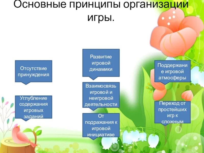 Принципы формирования игры. Принципы организации игры. основные принципы игры.. принципы игровой деятельности. принципы организации игровой деятельности дошкольников.