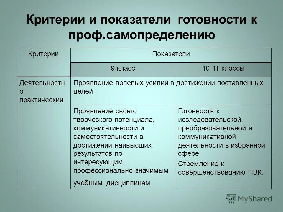 Критерии оценки личностных результатов. Критерии показателей качества. Критерии индикаторов. Критерии оценки уровня сформированности личности. Критерии индикаторов.