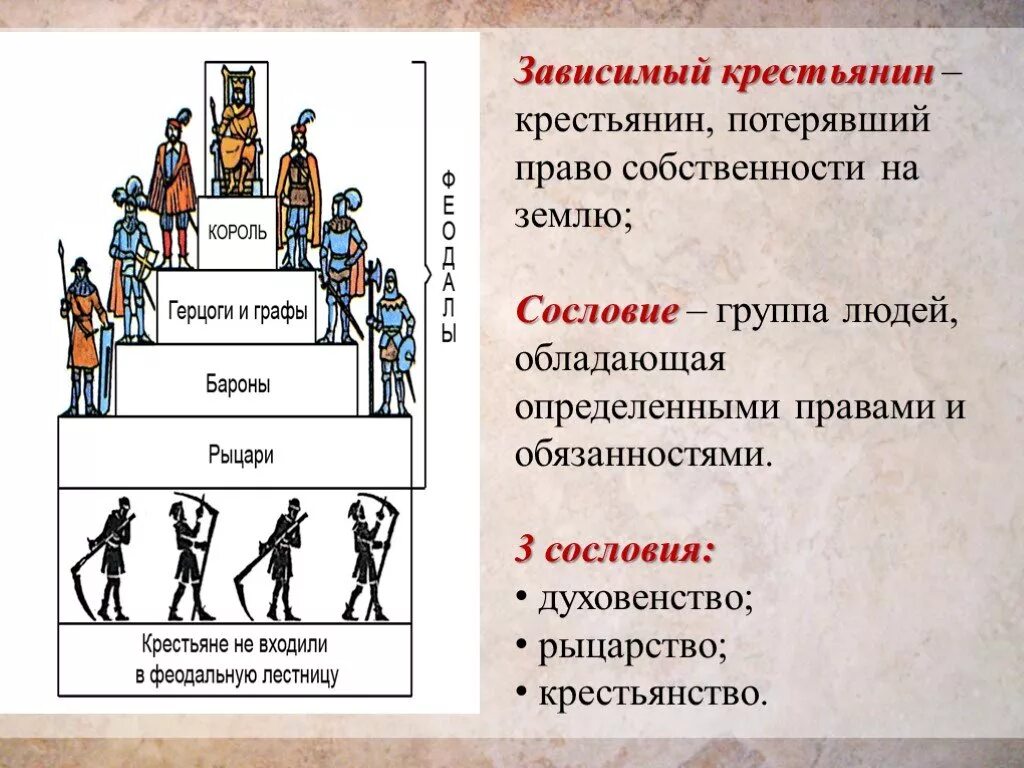 Какие группы людей существовали в прошлом. Феодальная лестница и 3 феодальных сословия. История средневековья 6 класс феодалы и крестьяне. Классы общества в средневековье. Три сословия феодального общества.