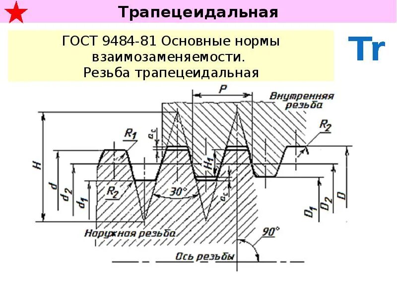 Чертеж резьбы 3/4 дюйма. Трапецеидальная резьба 87 шаг 3 глубина. Трубная резьба трапецеидальная на чертеже. Метрическая резьба упорная трапецеидальная. Метрическая трапецеидальная резьба.