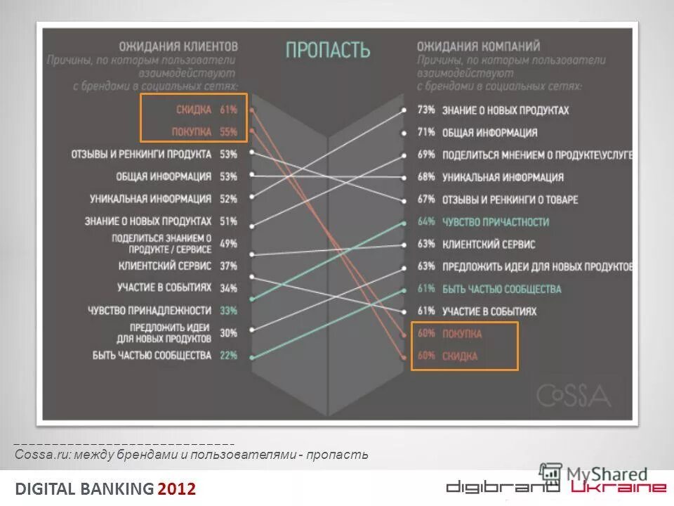 Ожидания заказчика. Ожидание клиента бюджет клиента. Бюджет заказчика ожидание. Ожидания заказчика. Ожидания руководителя от участия в программе.