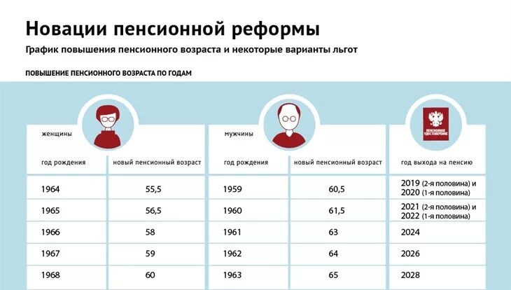 Реформа повышения пенсионного возраста