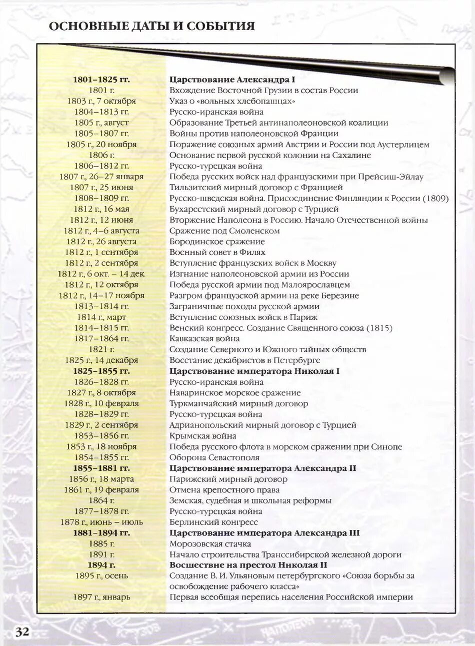 Даты по истории России 19 век. Значимые даты в истории России 19 века. Важнейшие даты истории России 19 века. Основные исторические даты истории России 19 века. Даты событий 20 века
