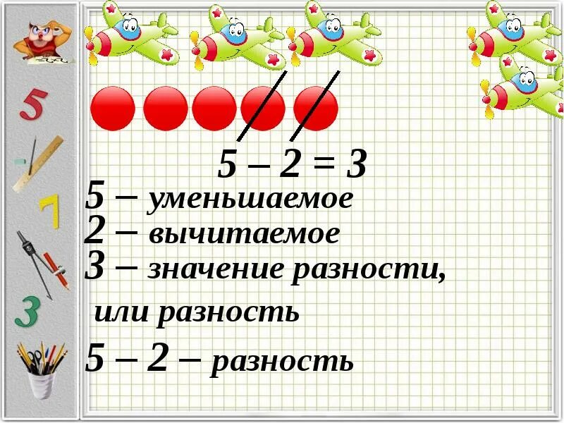 Уменьшаемое 7 разность 4 найди вычитаемое. Уменьшаемое вычитаемое разность. уменьшаемое вычитаемое значение разности. вычитаемое уменьшаемое разность правило. значение вычитаемое.