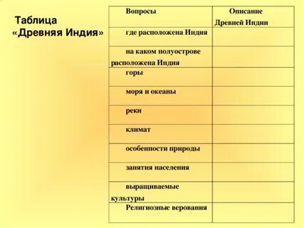 Таблица древней индии