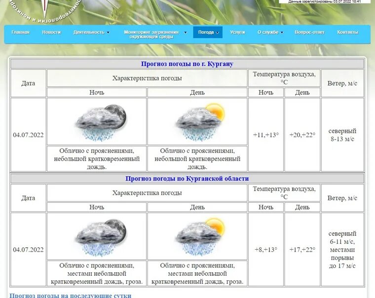Прогноз погоды в кургане на 10 дней. Погода в кургане на 10 дней. Погода курган 19. Погода курган 19. Погода курган 19.