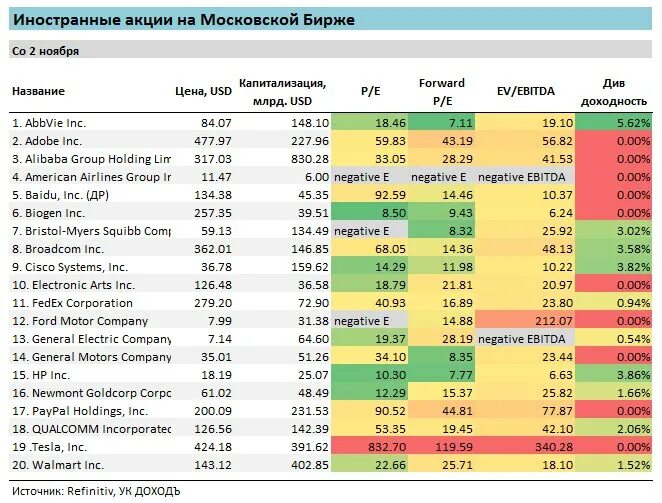 Расписание мосбиржи на праздники