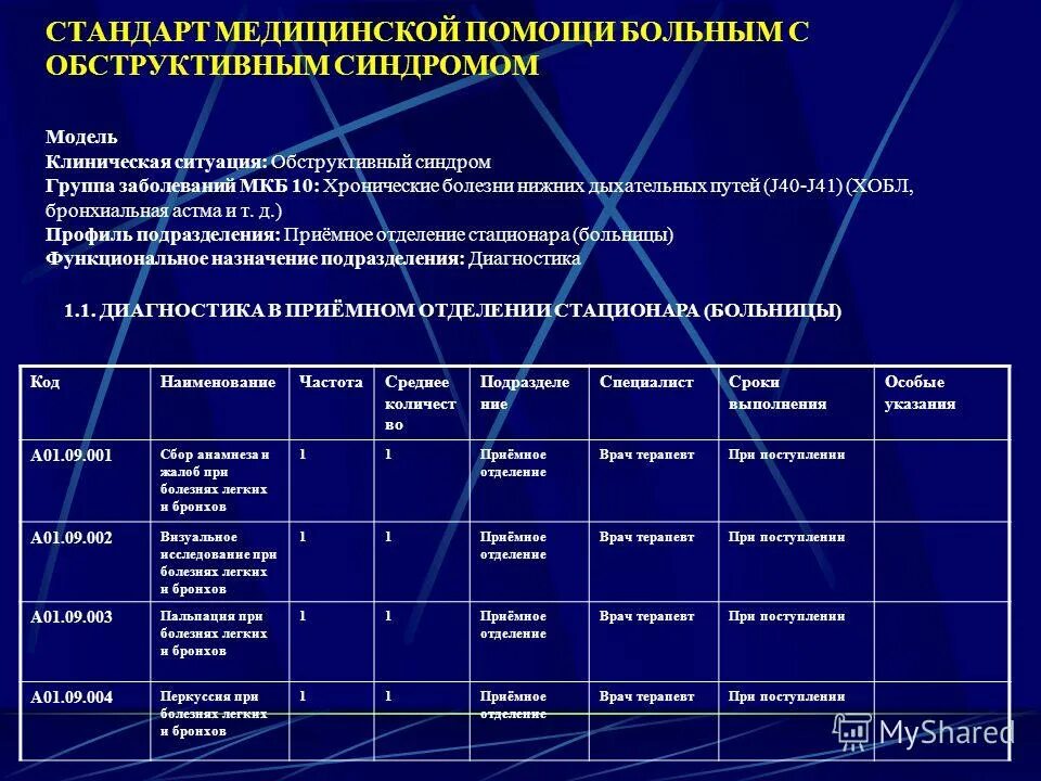задачи терапии обострения бронхиальной астмы. стандарт обследования при бронхиальной астме. терапия обострения бронхиальной астмы. принципы терапии бронхиальной астмы. мкб хобл бронхиальная астма.
