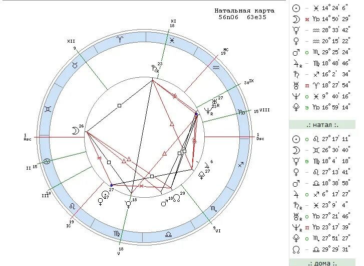 Астро расчет натальной карты. Конфигурация звезда Давида в натальной карте. Астрология натальная карта. Астрологическая натальная карта.