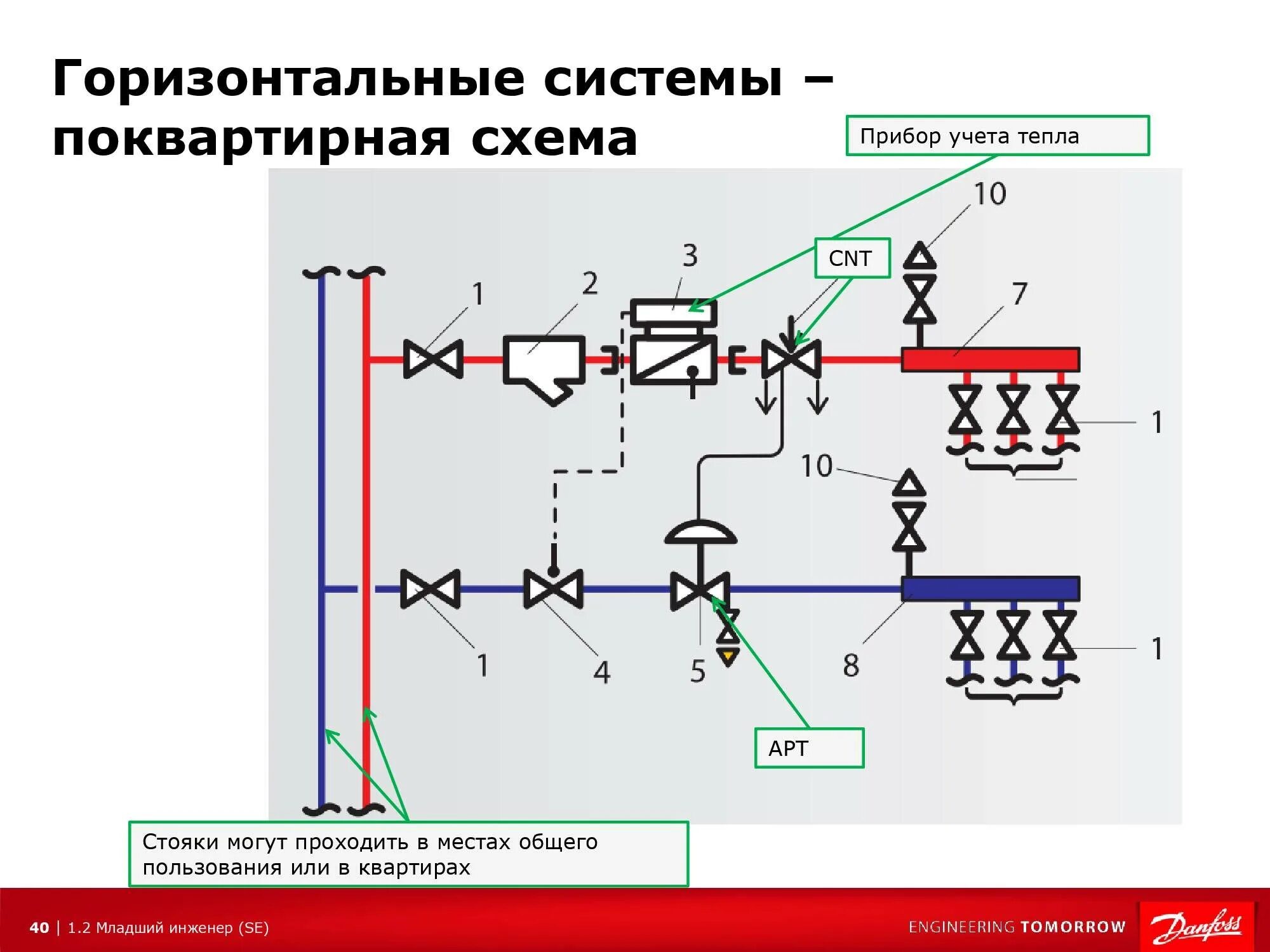 Перепад давления в системе отопления мкд. Балансировочный клапан danfoss схема. балансировочный клапан в системе отопления схема монтажа. схема установки балансировочных клапанов в системе отопления. схема установки балансировочного клапана.
