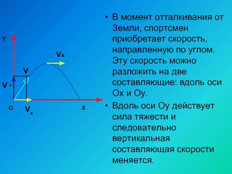 Вертикальные и горизонтальные составляющие скорости. Вертикальная составляющая скорости. Разложение скорости на составляющие. Вдоль оси. Ось ох и ОУ.