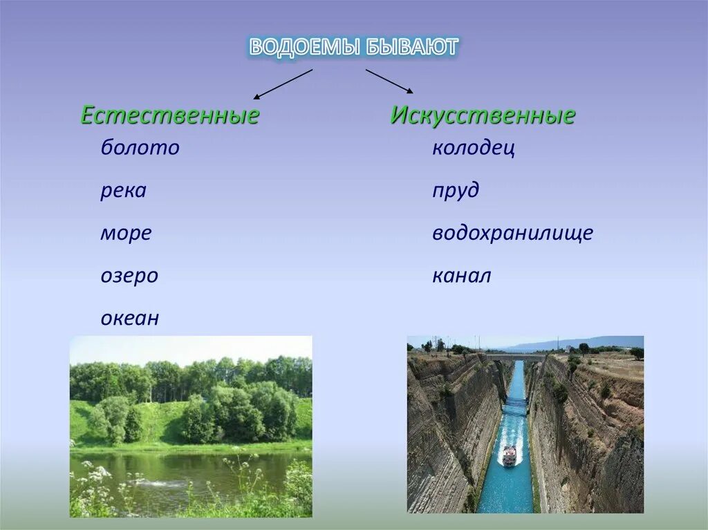 Естественные и искусственные водоемы. Искусственные водоёмы названия. Какие бывают искусственные водоемы. Искусственные озера водохранилища. Различие рек и озер