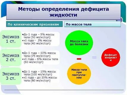 Выявление дефицита