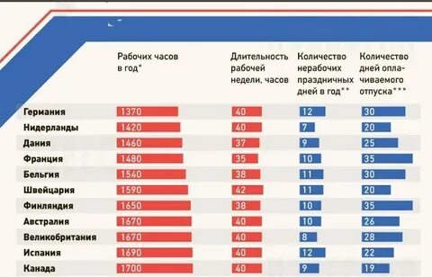 Сколько дней отпуска в америке