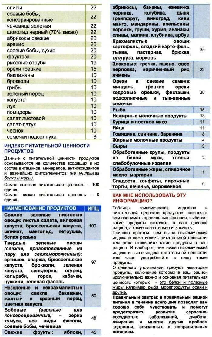 Быстрые углеводы список продуктов таблица для похудения. Быстрые углеводы список продуктов таблица. Медленные углеводы список продуктов таблица. Медленные и быстрые углеводы список продуктов таблица. Гликемический индекс сливочного масла