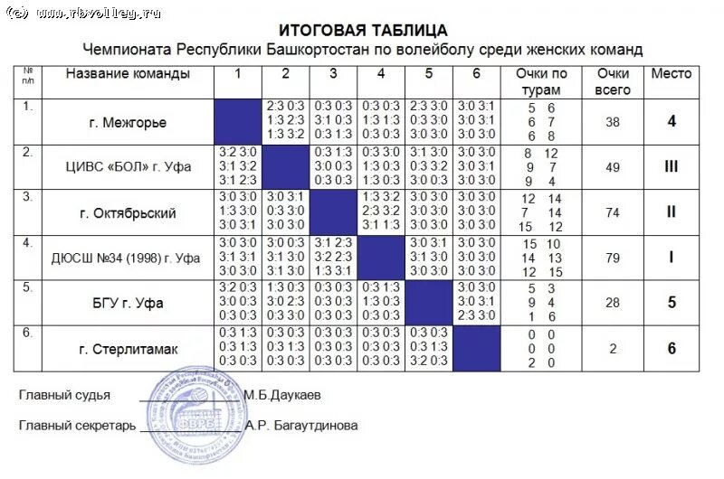 Таблица соревнований по волейболу.