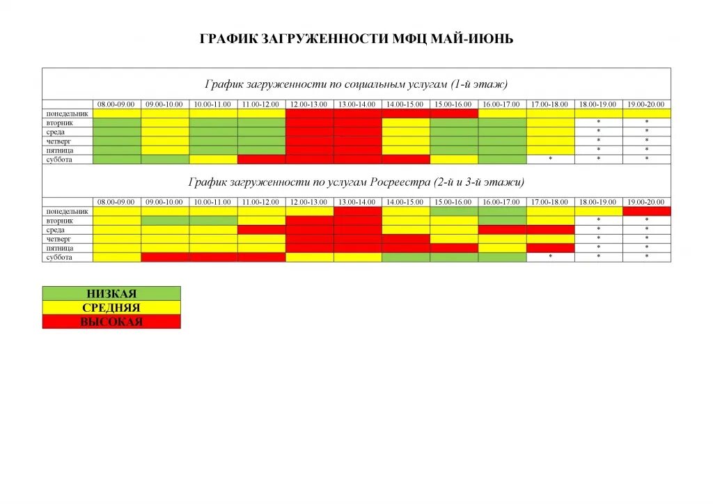 Город будущего мфц график работы. График загруженности мфц. график загруженности зала. загруженность мфц по часам. график загруженности мастерской.