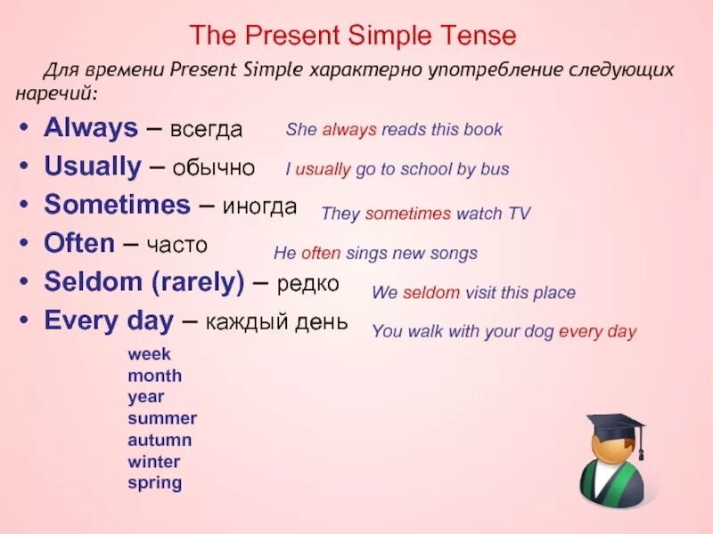 Время слова помогаю. Наречия презент Симпл. Present simple наречия. Наречия времени в презент Симпл. Наречия в английском языке present simple.