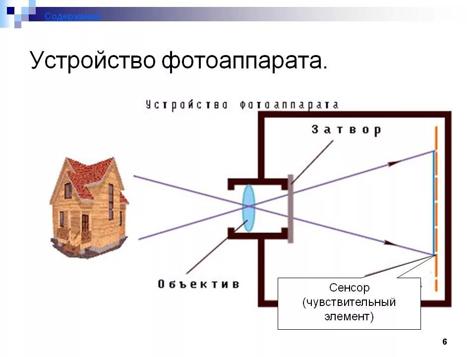 Добавить устройство камера