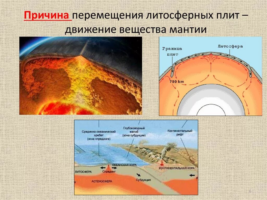 Внутреннее движение литосферных плит