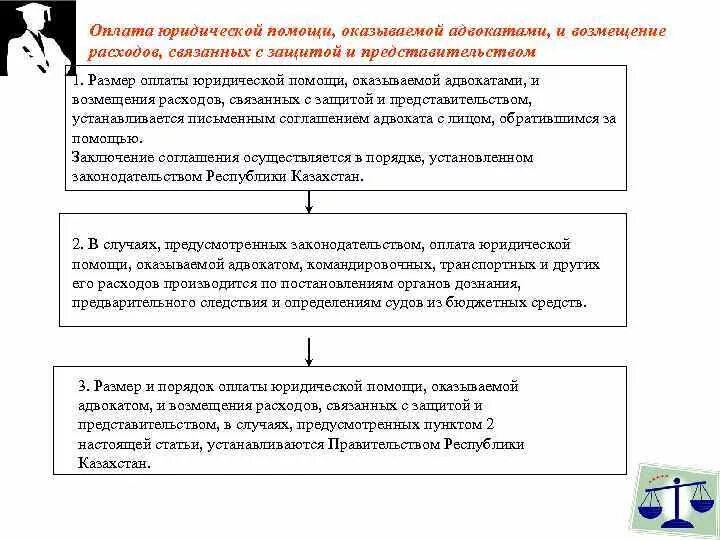 Оплата расход помощь адвоката. Оплата расход помощь адвоката