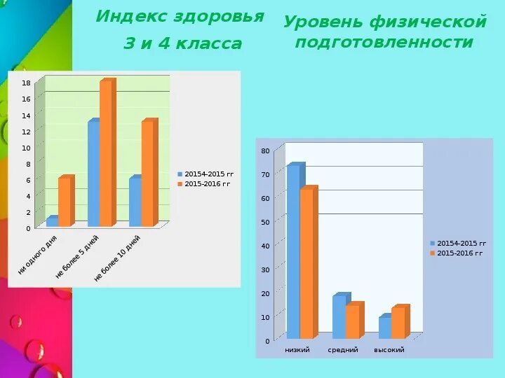 Индекс здоровья населения. Индекс здоровья норма. Индекс здоровья населения. Сайт здоровье индекс округлости. Сайт здоровье индекс округлости.
