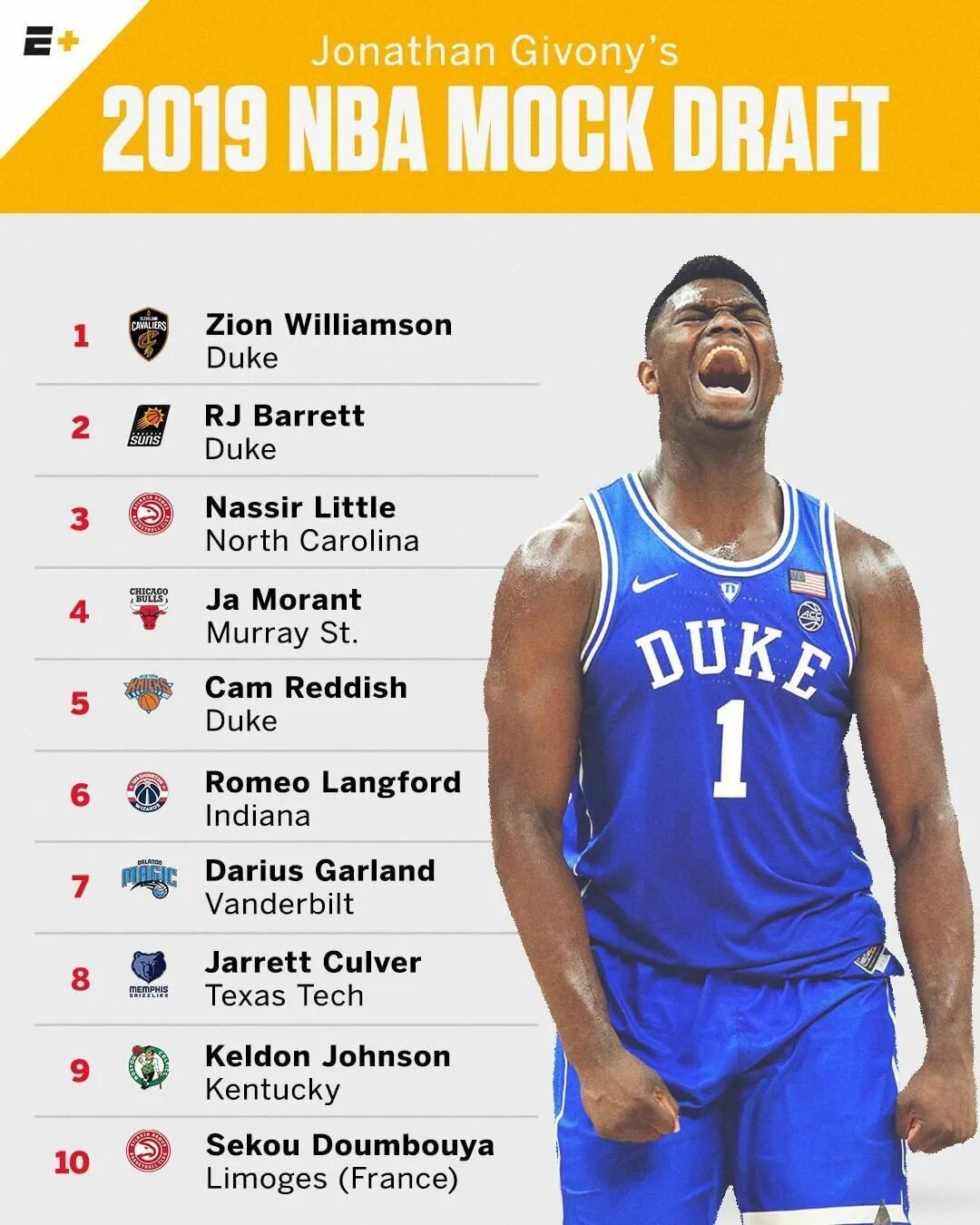 Драфта 2019. Драфт нба. nba 2019. draft 2019. драфт нба 2019 года.