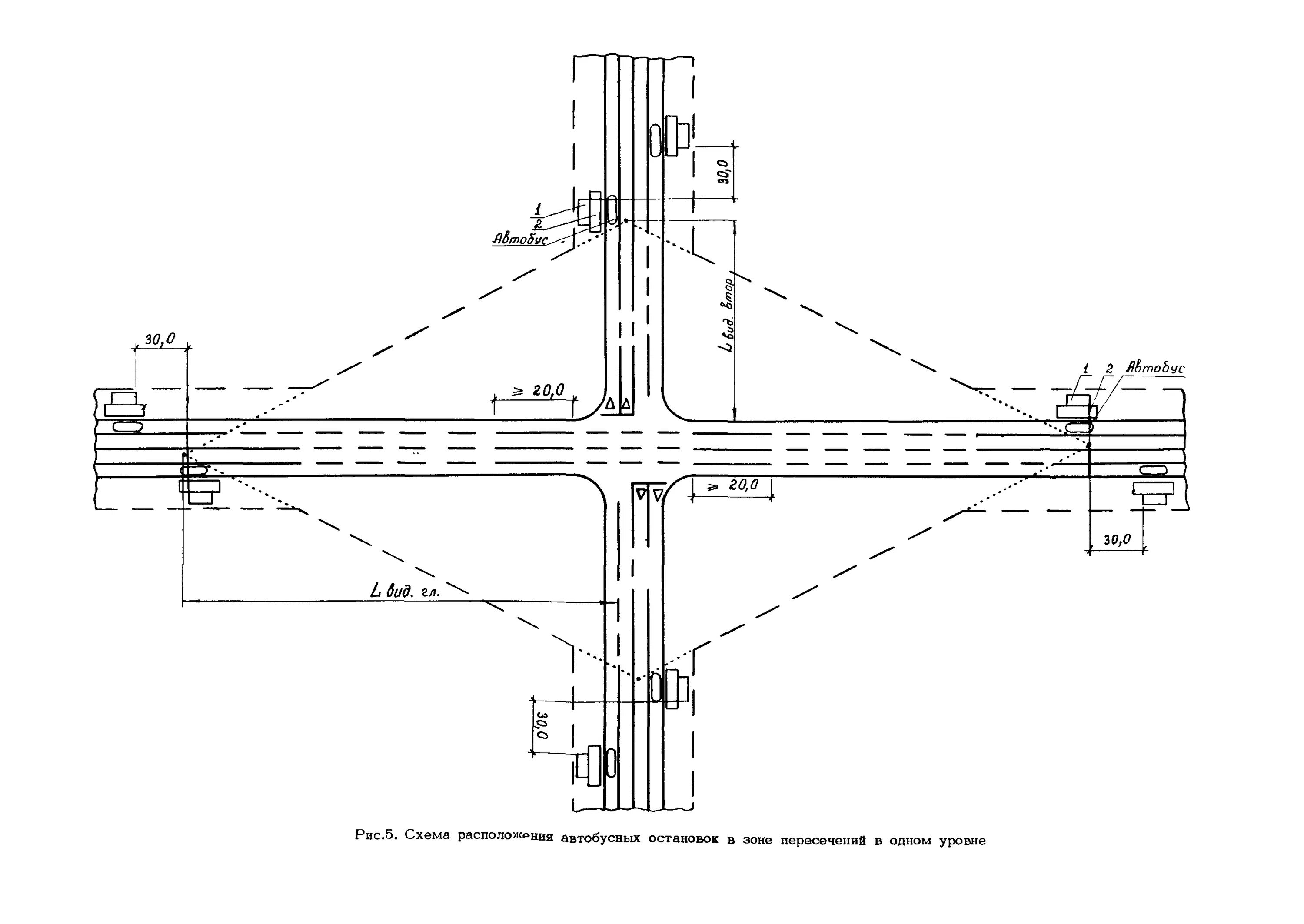 002-2003 автобусные остановки на автомобильных дорогах. Ост 218. Нормы проектирования автобусных остановок в населенном пункте. 16. Автобусная остановка схема.