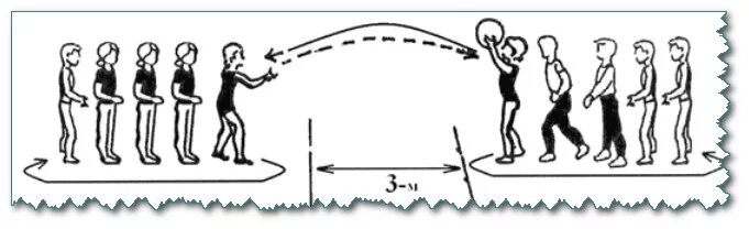 Эстафета волейбольных передач схема. Передача мяча в колоннах. Эстафета передача мяча. Передача мяча в колоннах подвижная игра. Эстафета состоит из 5 этапов