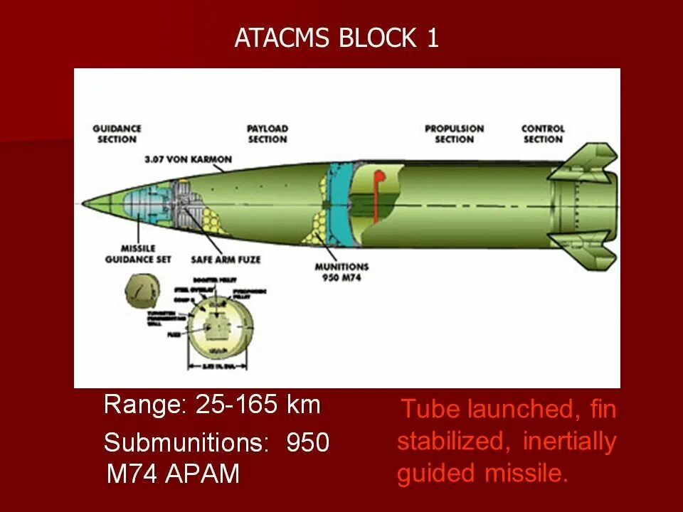 Атакмс характеристики дальность стрельбы. MGM-140a atacms Block 1. MGM-140 atacms характеристики. ОТРК MGM-140 atacms. Ракета MGM-140 atacms.