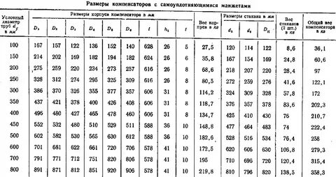 Расстояние между неподвижными опорами