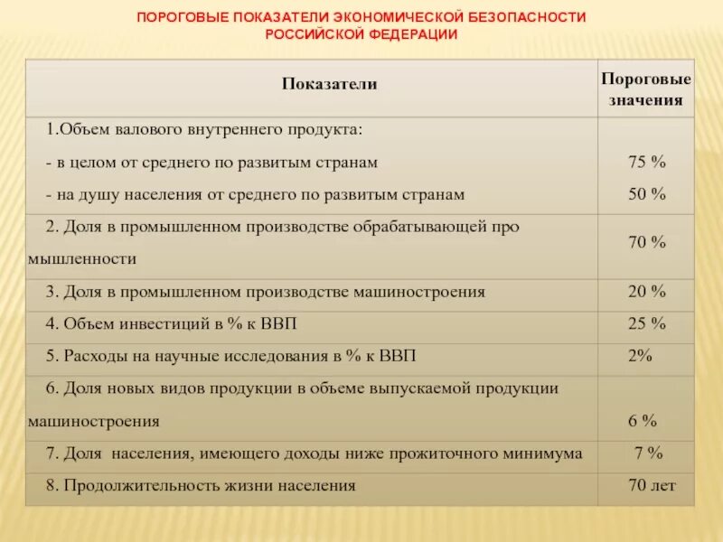 Системы показателей экономической безопасности. Индикаторы экономической безопасности. Пороговые значения индикаторов экономической безопасности. Показатели экономической безопасности России. Показатели индикаторы экономической безопасности России.