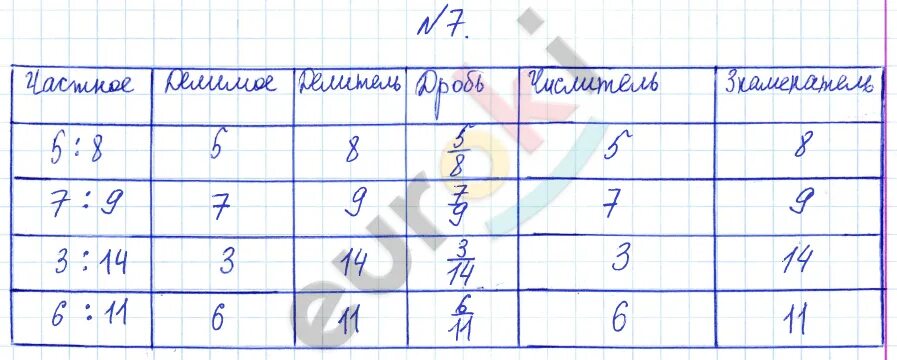 Математика 4 класс несколько упражнений. Задания для 2 класса по математике для печати. Математика задания 2 класс для Смарта. Построение изображения по координатам 4 класс Петерсон задание.