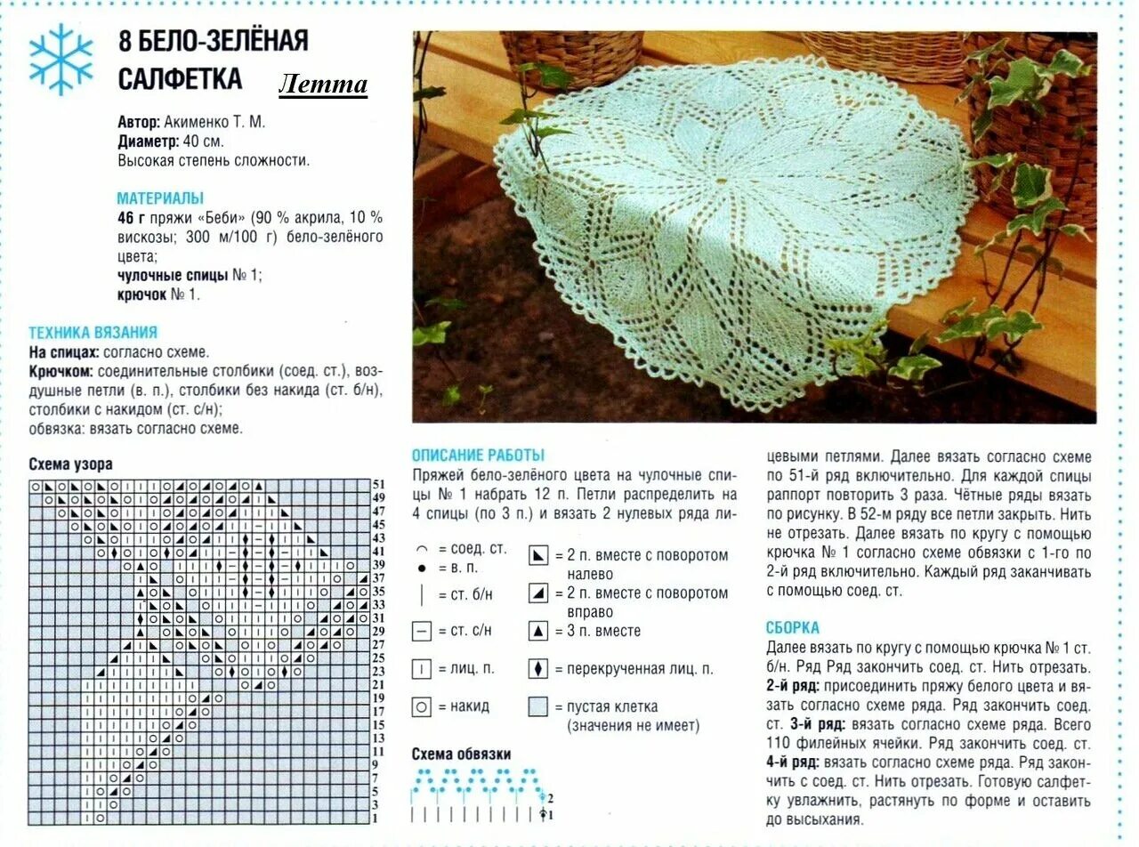 Вязание салфеток спицами для начинающих схемы с подробным описанием. Салфетки вязаные спицами и со схемами для начинающих простые. Ажурные салфетки спицами схемы. Салфетка спицами схема и описание. Салфетки спицами описание
