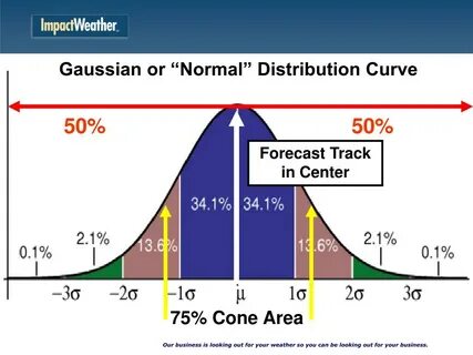 Gaussian neural accelerator
