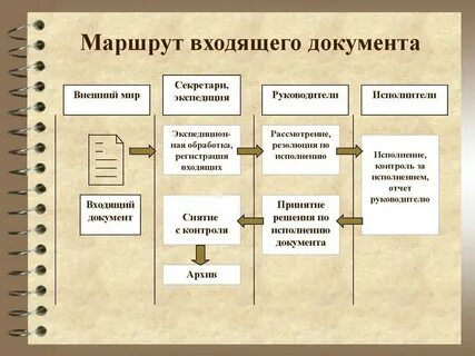 С входящими в ее состав