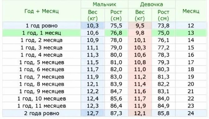 Рост в восемь лет. Рост в восемь лет