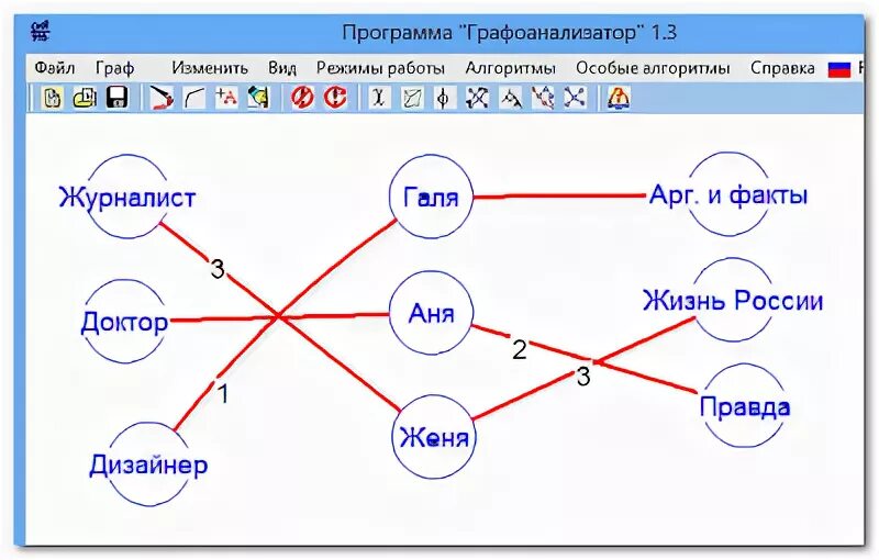 Тест по графам 7 класс. Решение задач с помощью графов. Алгоритм решения задач с помощью графов. Задание функции с помощью графа. Показать связь с помощью графа.