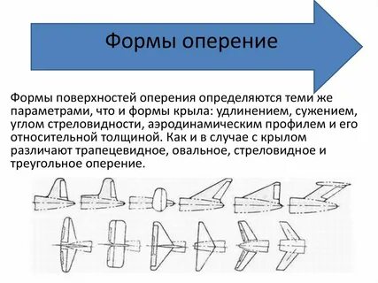 Оперение самолета