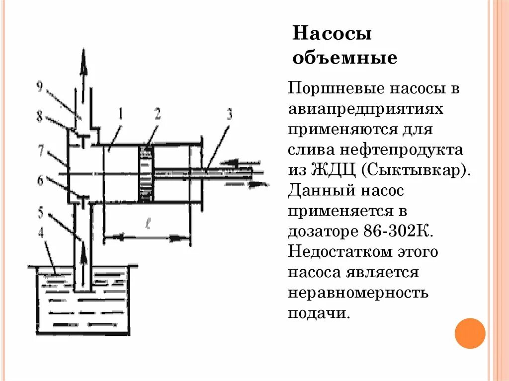 Объемные насосы это. Конструктивная схема поршневого плунжерного насоса. Поршневой погружног1насос схема. Объемный насос принцип работы. Поршневой жидкостный насос схема.