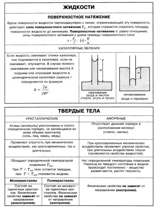 Механические свойства газов. Свойство жидкости поверхностное натяжение физика 10 класс. Свойства жидкостей физика 10 класс таблица. Свойства твёрдых тел жидкостей и газов 10 класс таблица. Механические свойства твёрдых тел физика 10 класс.