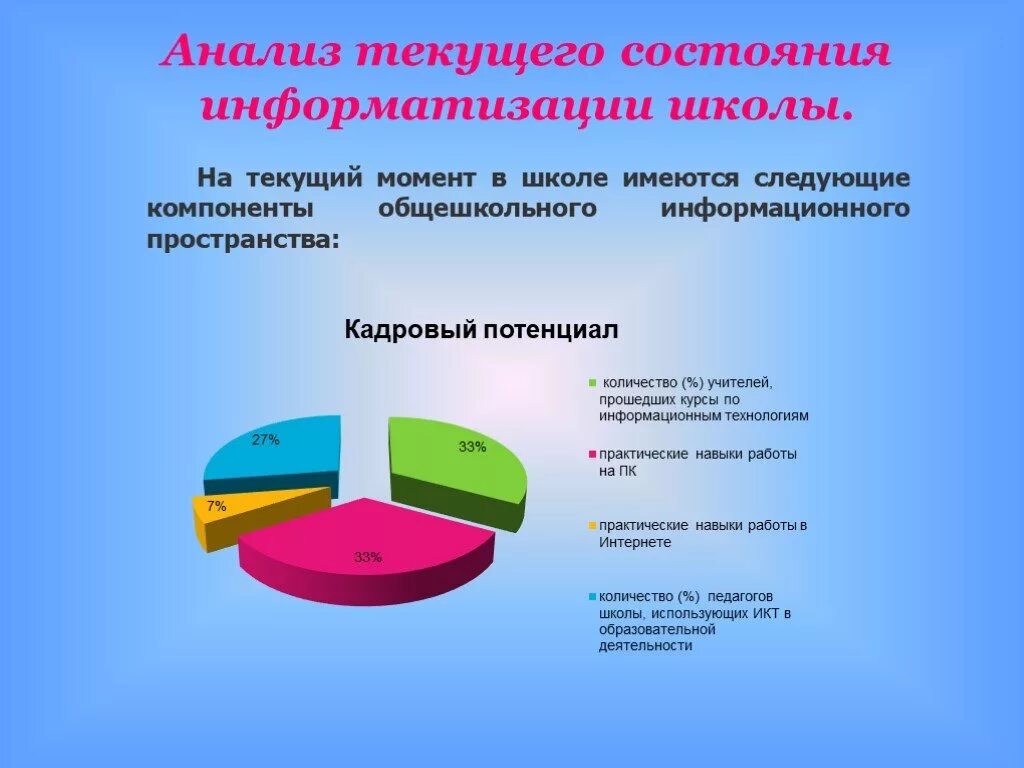 Анализ школьных пространств. Картинка здоровья в образовательном пространстве. Оформление образовательного пространства в школе.