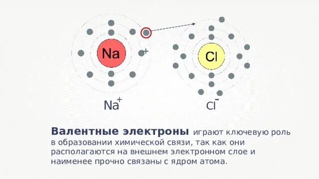 3 валентные электроны расположены в. Модель валентного электрона. Связь валентного электрона с ядром. Число валентных электронов 4 группы. Атомы с одним электроном на внешнем.