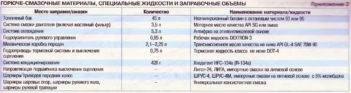 Хонда дио 56 заправочные емкт. Сколько литров антифриза в моторе. Сколько литров антифриза в моторе. Сколько литров антифриза в моторе. 6.