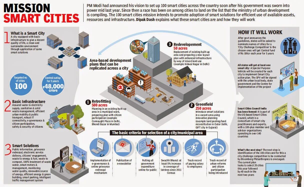 What can be smart. Smart goal setting. Smart цели. Методика smart. Smart goal setting.
