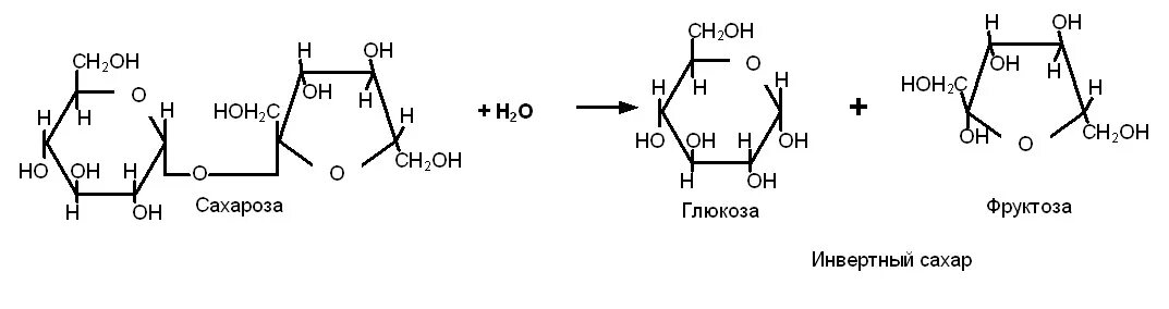При гидролизе фруктозы образуется. Схема гидролиза сахарозы. Сахароза + н2о = Глюкоза + фруктоза. Гидролиз сахарозы формула. Гидролиз (инверсия) сахарозы.